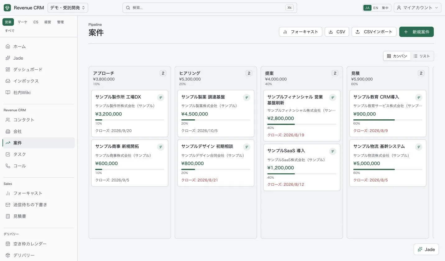 案件のカンバン画面。アプローチ・ヒアリング・提案・見積のステージに案件カードが並び、各ステージの合計金額と確度、案件ごとの金額とクローズ予定日が出ている。