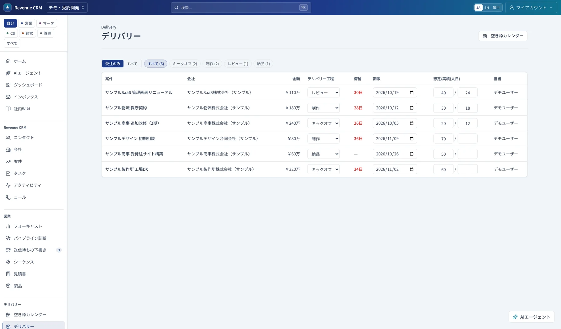 デリバリーの画面。案件・会社・金額・デリバリー工程・滞留・期限・想定/実績（人日）の列が並び、6件の受注案件が工程ごとに表示されている。