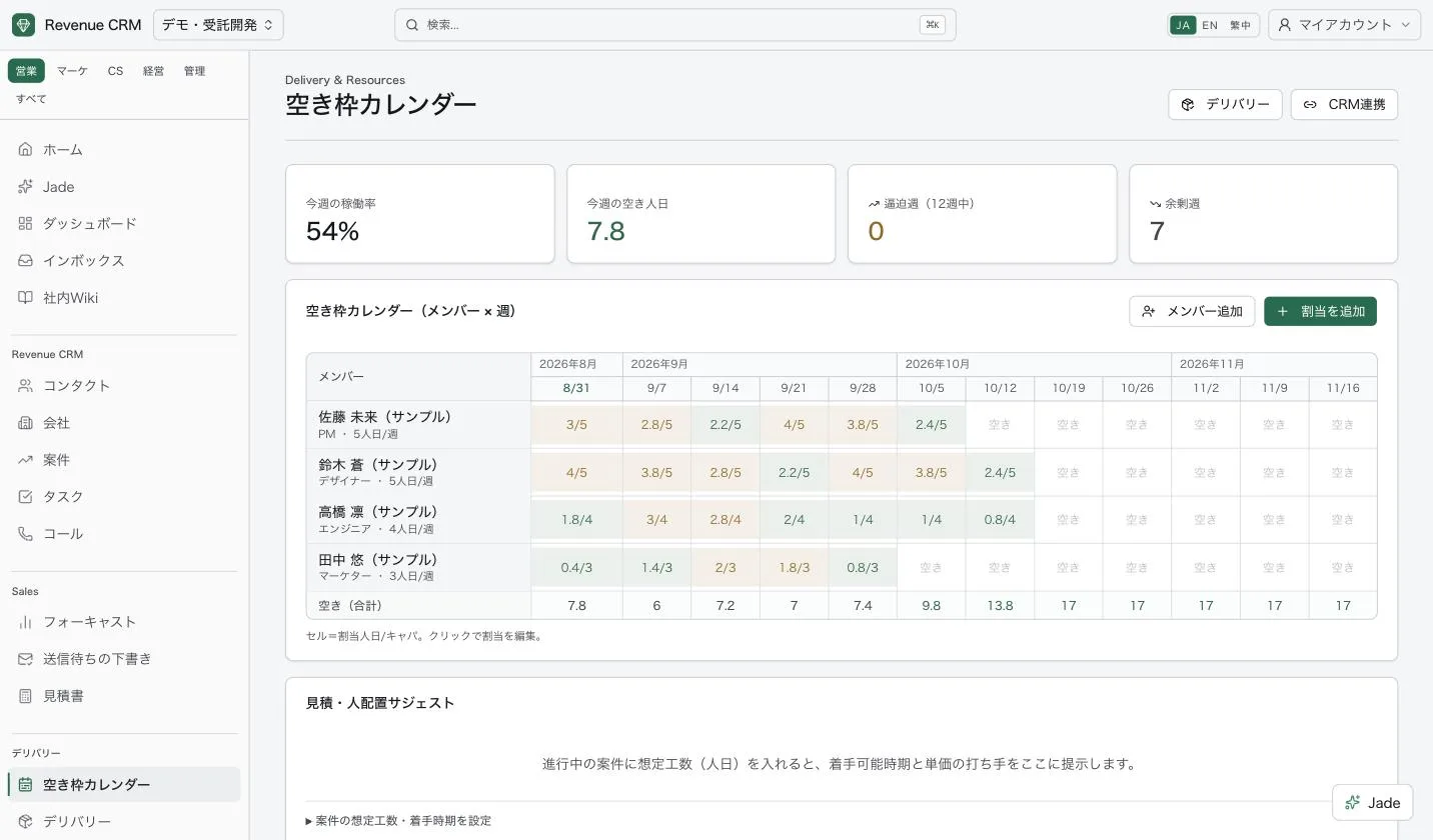 空き枠カレンダーの画面。今週の稼働率54%、空き人日7.8、逼迫週0、余剰週7のカードと、メンバー4名×13週の割当表。