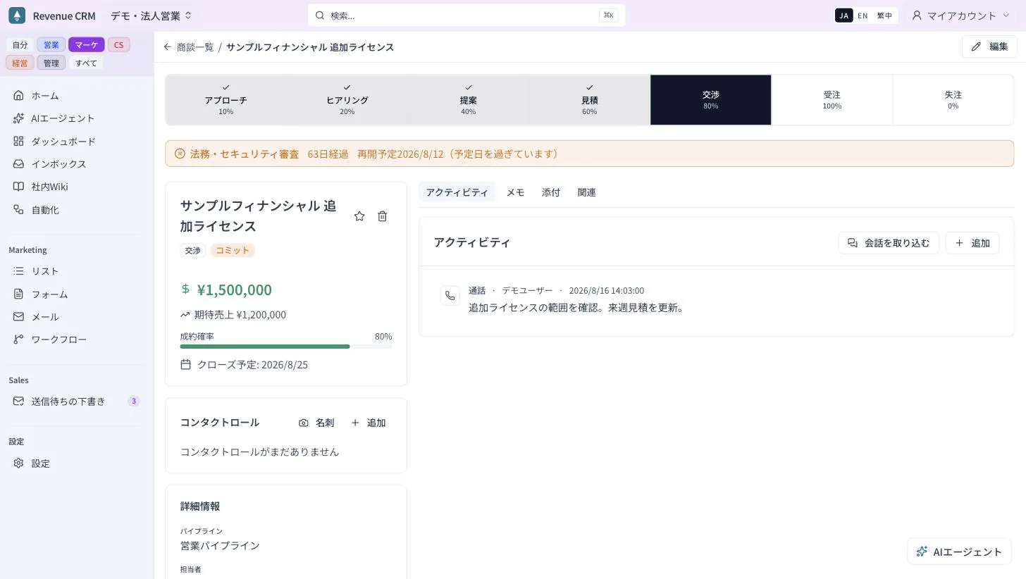 商談詳細。ステージ「交渉」の下に「法務・セキュリティ審査 63日経過 再開予定2026/8/12（予定日を過ぎています）」の帯