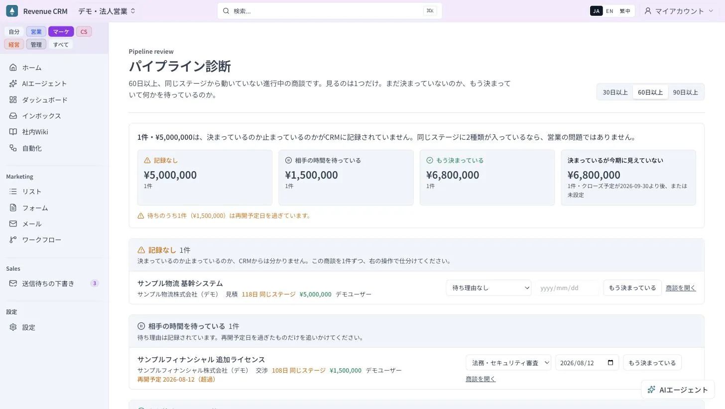 パイプライン診断。記録なし・相手の時間を待っている・もう決まっている、の3つの山と金額