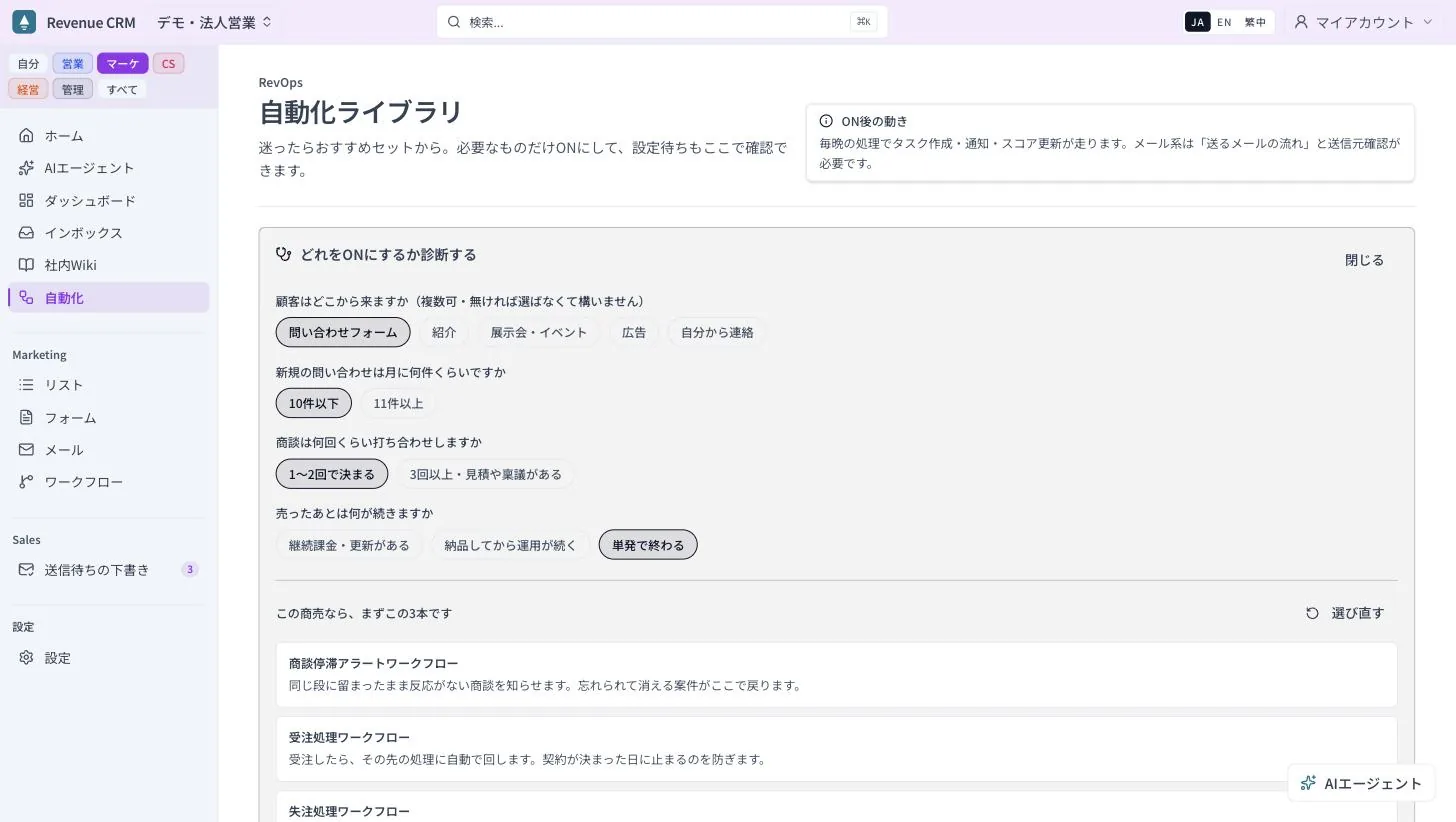 診断の4問。顧客の入口、月の問い合わせ件数、商談の長さ、売ったあと