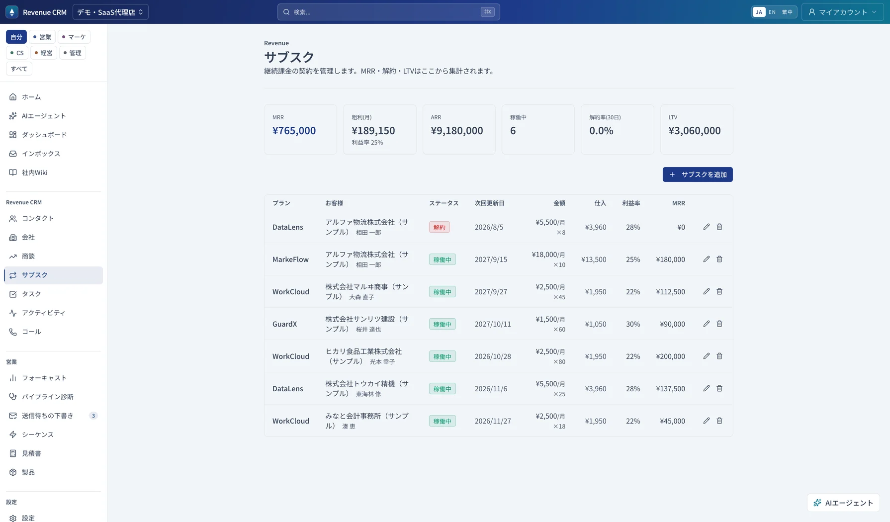 サブスクの画面。MRR ¥765,000・ARR ¥9,180,000・稼働中6件・解約率0.0%・LTV ¥3,060,000のカードと、プランごとのマージン率つき契約一覧。
