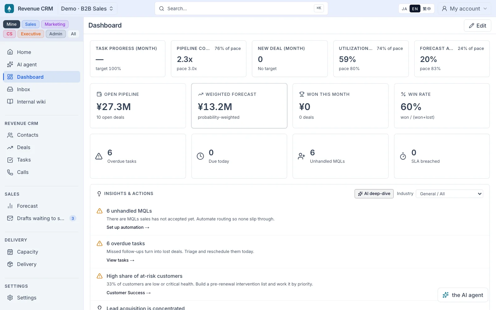 Revenue CRM dashboard