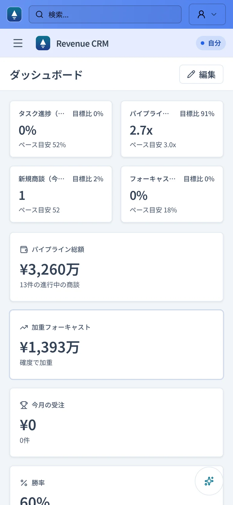 スマートフォンで開いたRevenue CRMのダッシュボード