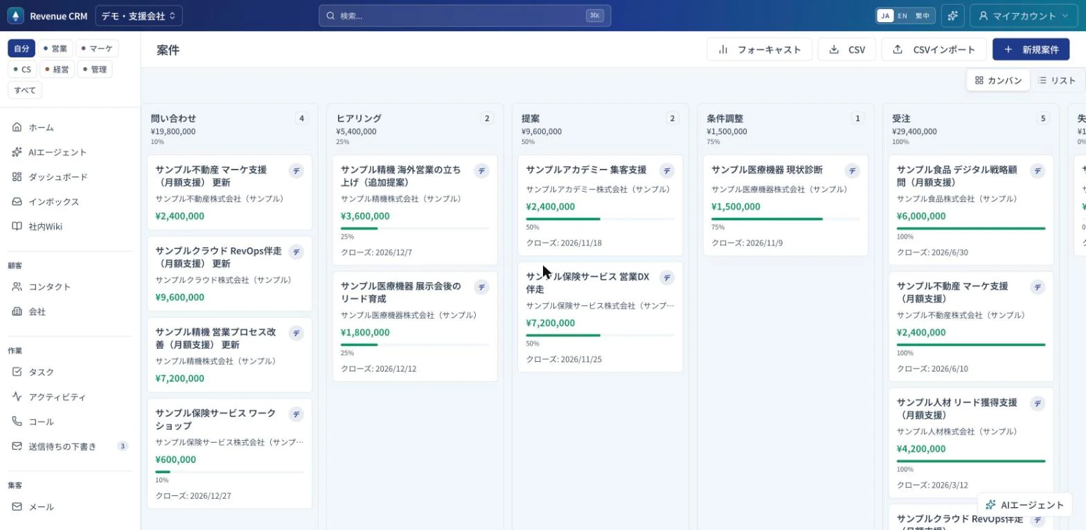 案件のカンバン画面。問い合わせ・ヒアリング・提案・条件調整・受注のステージに、月額支援の案件と更新の案件が金額とクローズ予定日つきで並ぶ。