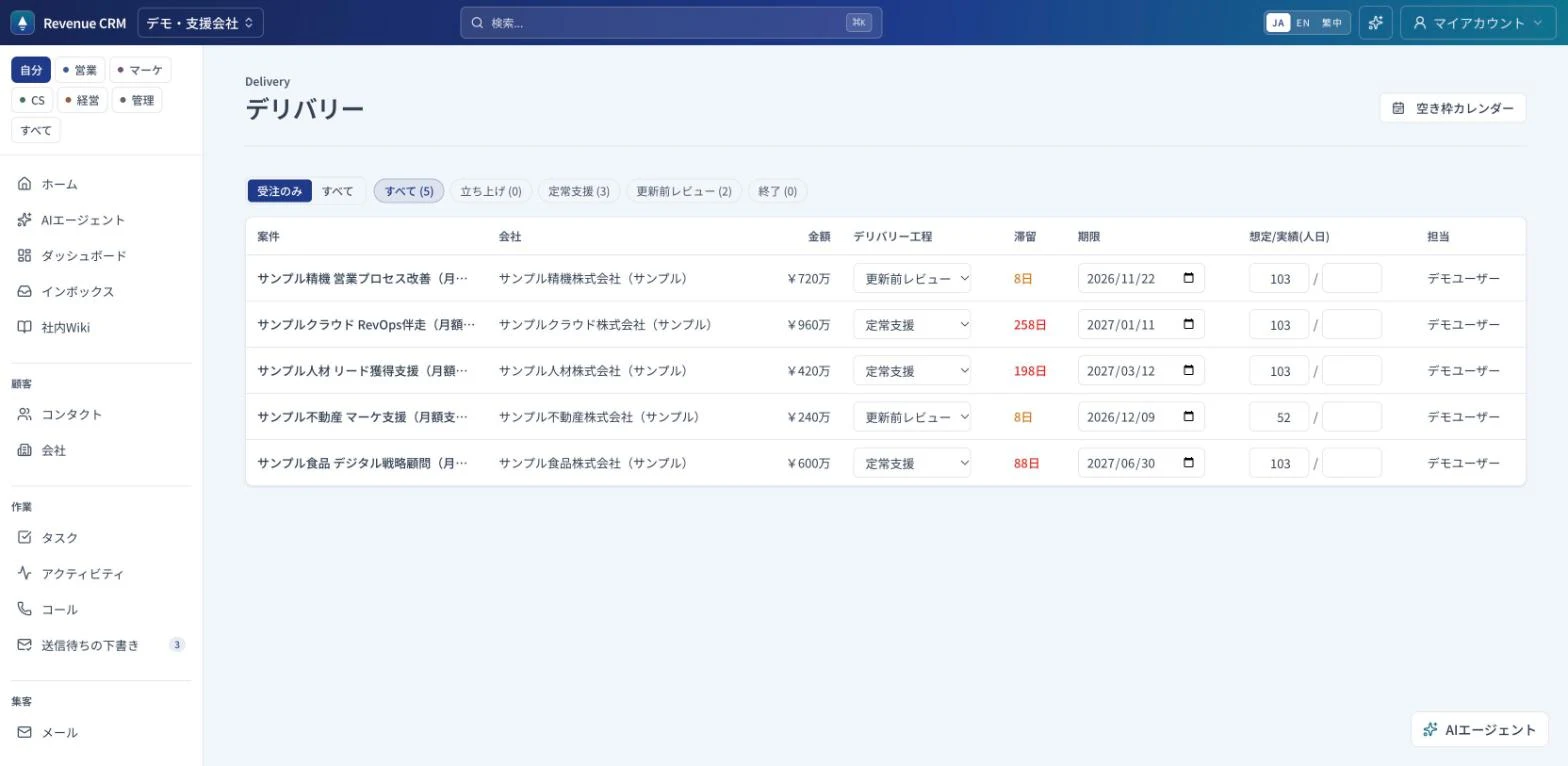 デリバリーの画面。案件・会社・金額・デリバリー工程（定常支援・更新前レビュー）・滞留日数・期限・想定と実績の人日の一覧。
