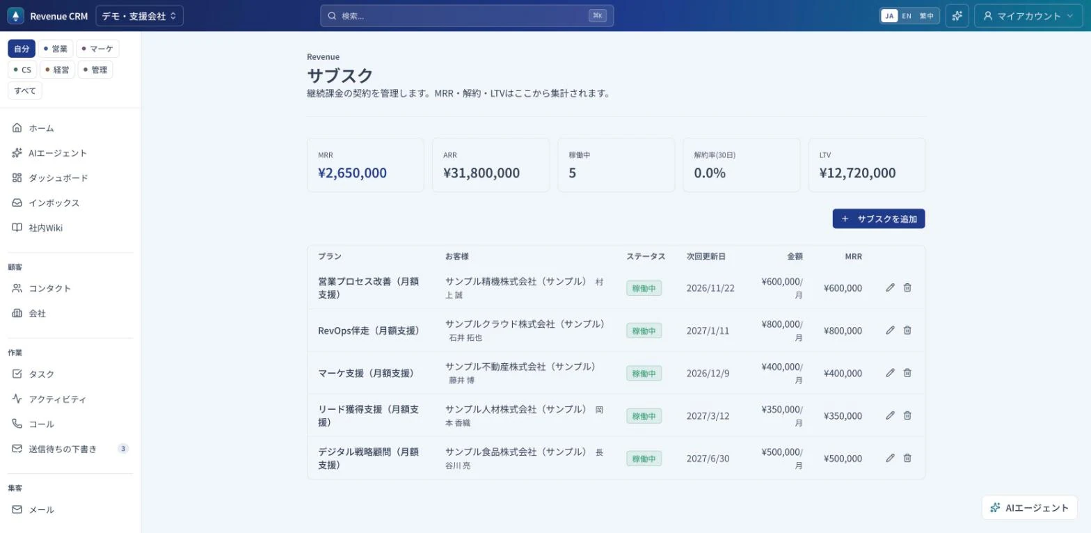 サブスクの画面。MRR・ARR・稼働中の件数・解約率・LTVのカードと、プラン・お客様・ステータス・次回更新日・金額の一覧。