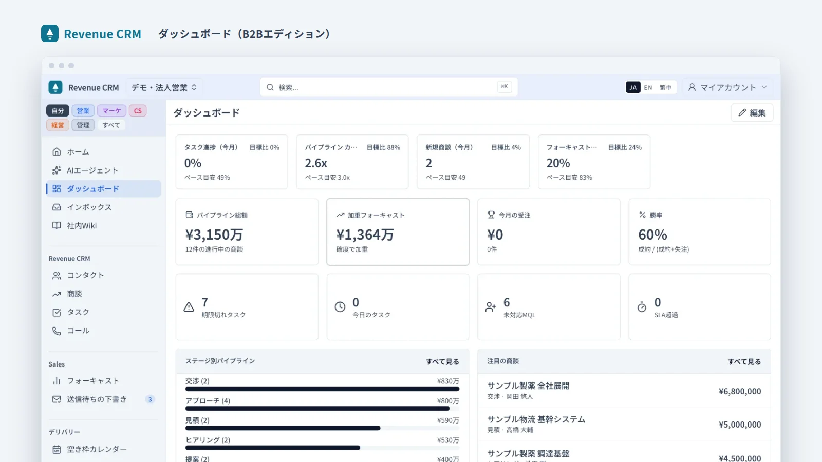 Revenue CRM ダッシュボード（B2Bエディション）