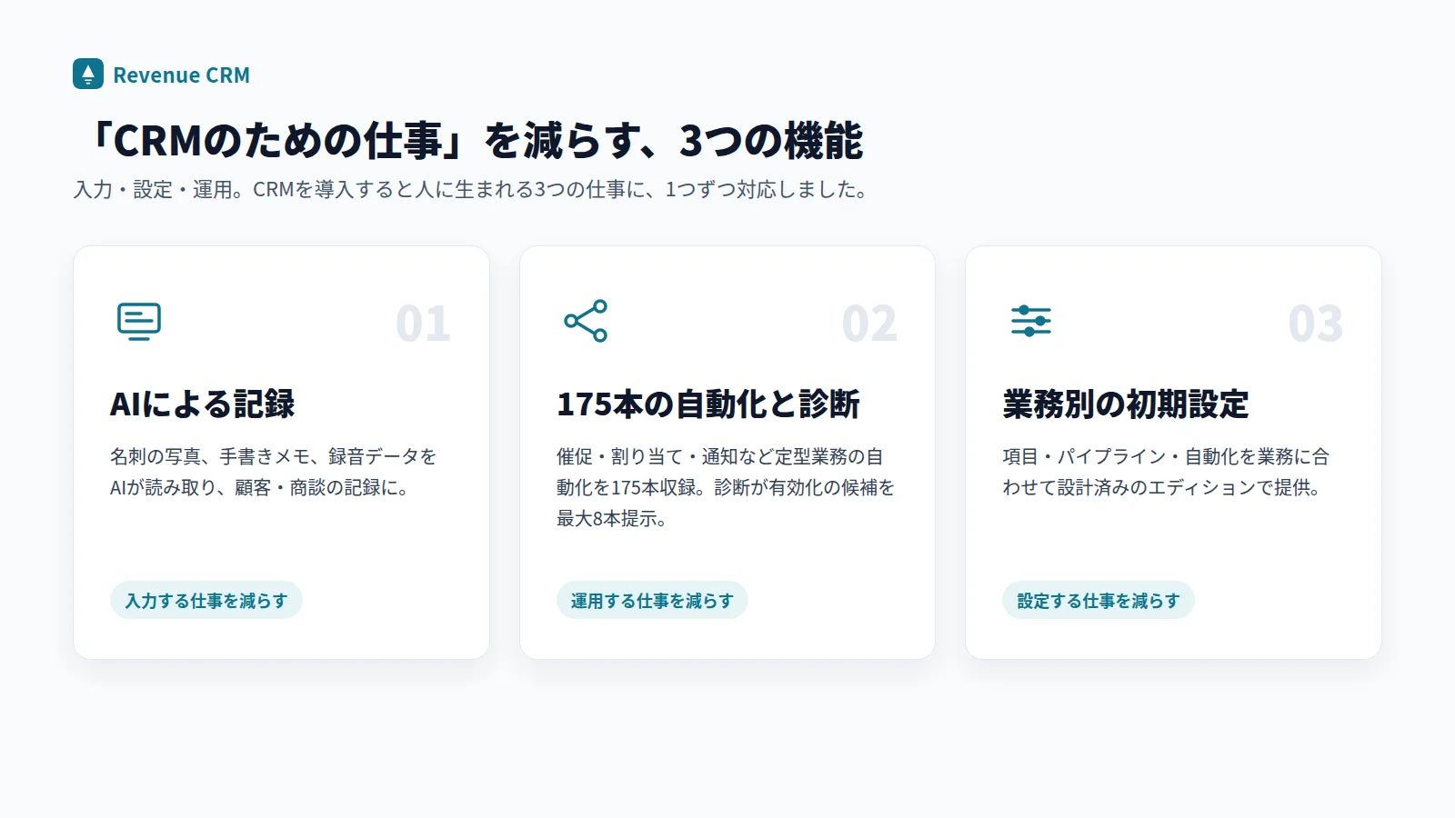 Revenue CRMを支える3つの機能：AIによる記録、175本の自動化と診断、業務に合わせた初期設定