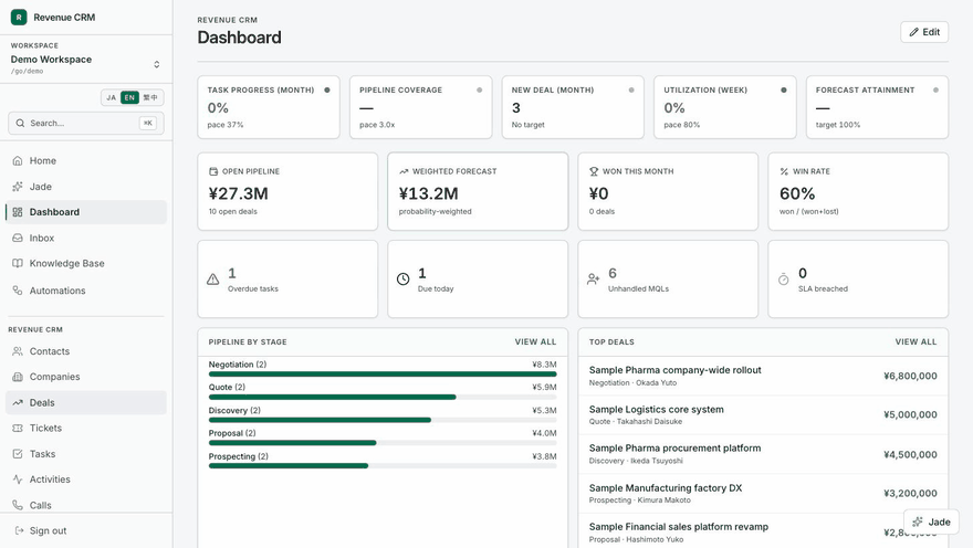 A walkthrough of Revenue CRM, moving through the dashboard, the deal kanban, the automation library, Jade the AI agent, and the three-language switch.
